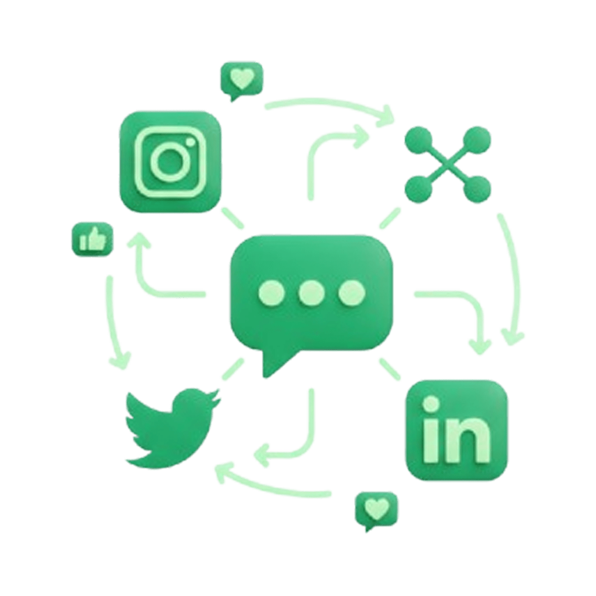 digital eksper Sosyal Medya Yönetimi